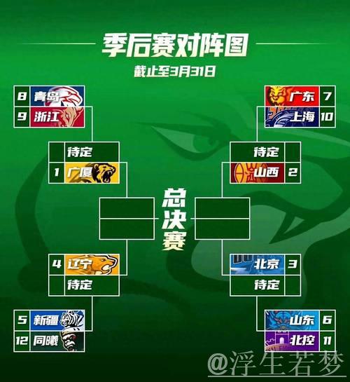 CBA季后赛竞争白热化 各队激烈角逐